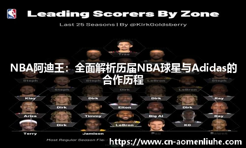 NBA阿迪王：全面解析历届NBA球星与Adidas的合作历程